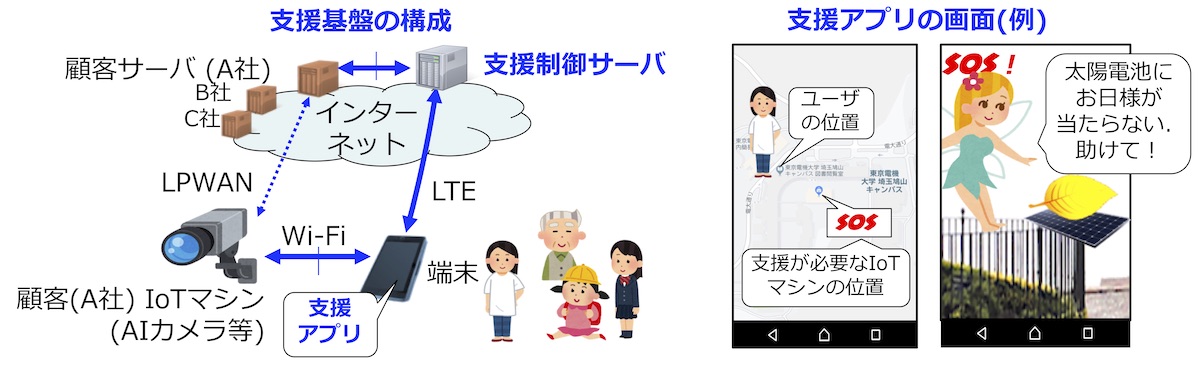 IoTマシン支援基盤